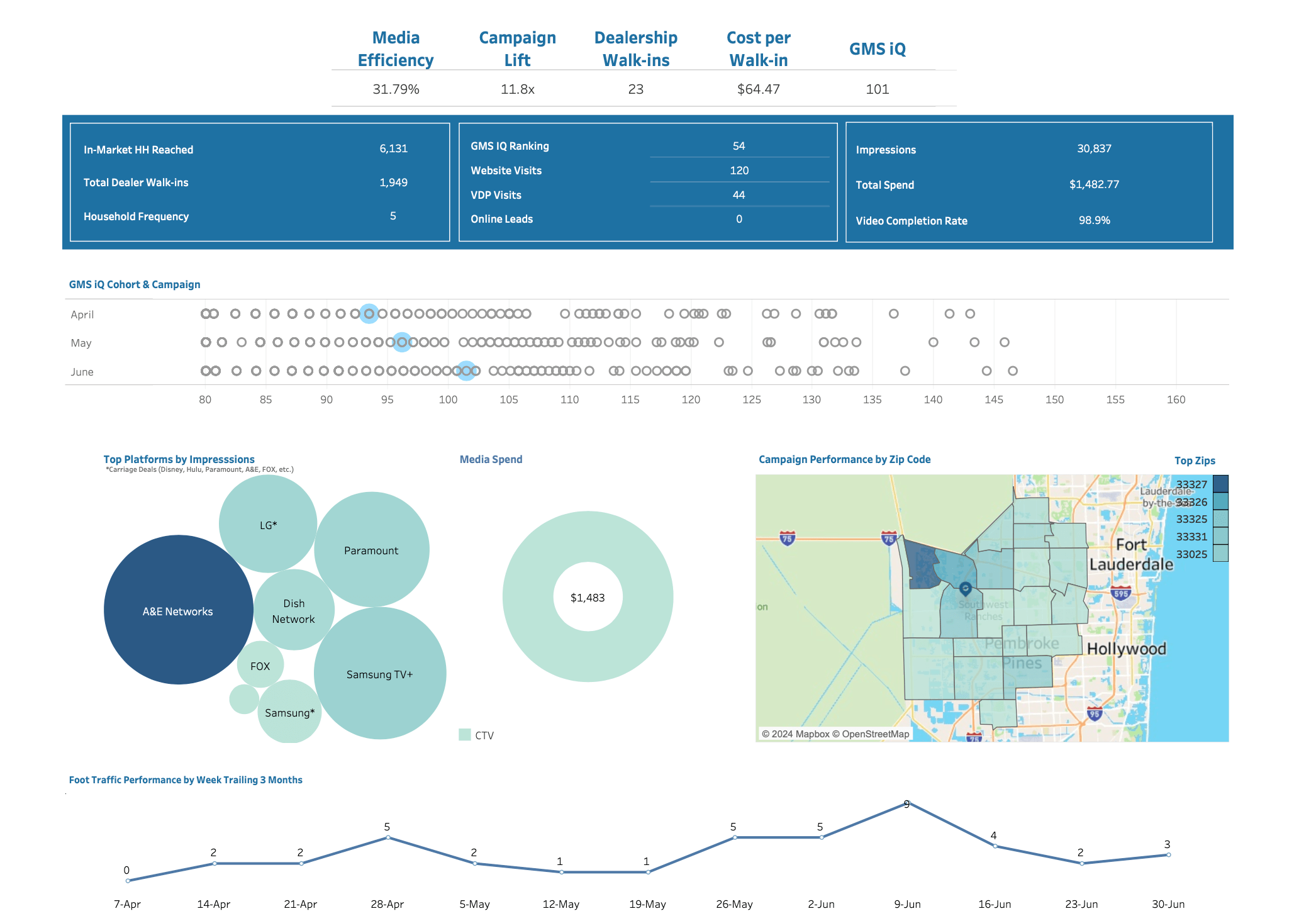 SSReport